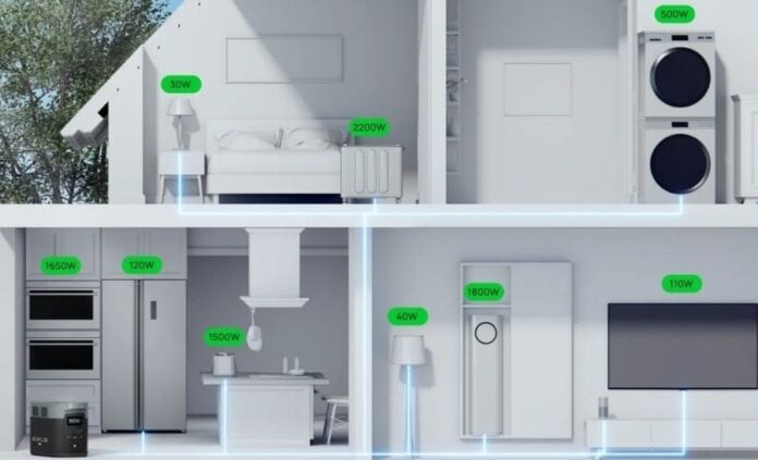 Home energy usage with EcoFlow