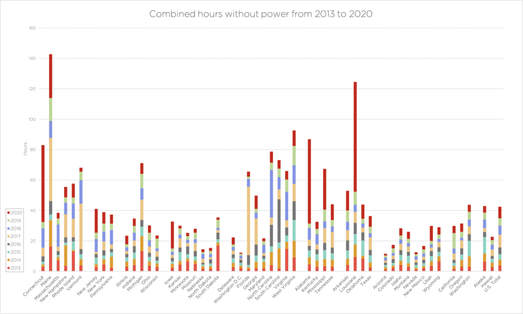 graph 1641451749047