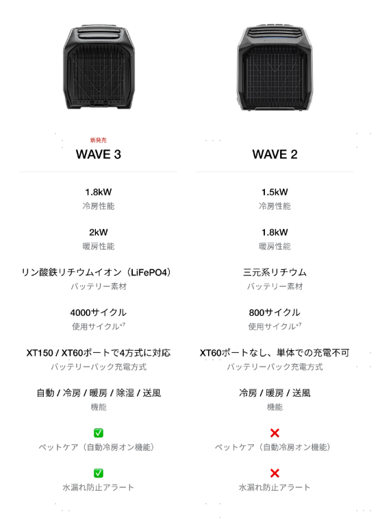 wave3 比較