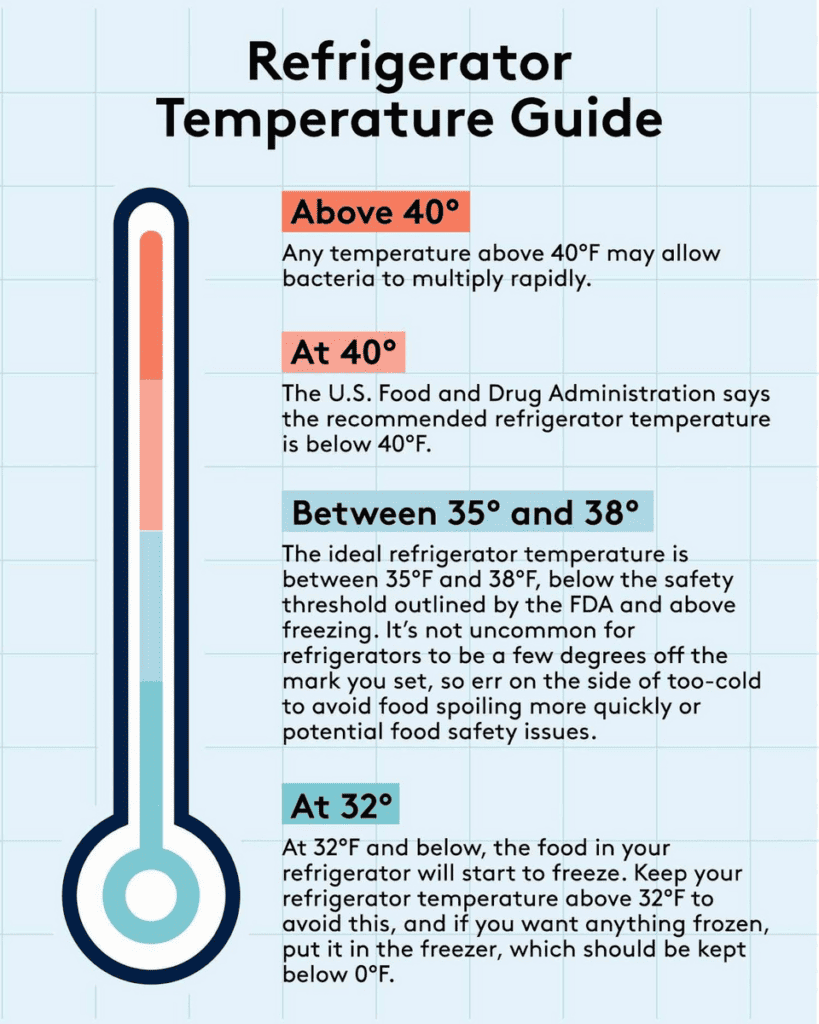 Temperature fridge