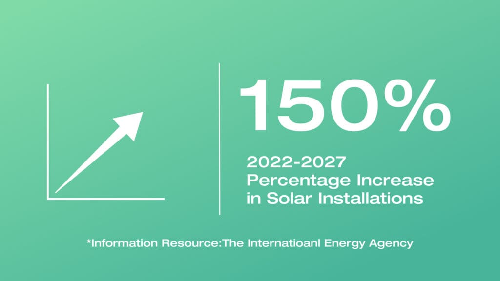 Growth trend in the number of solar installations | The International Energy Agency