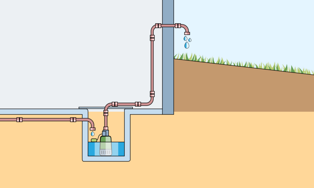 How Many Watts Does a Sump Pump Use?