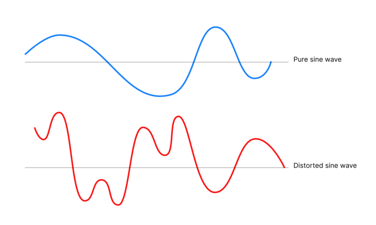 What Is Total Harmonic Distortion In Generators blog.ecoflow.com