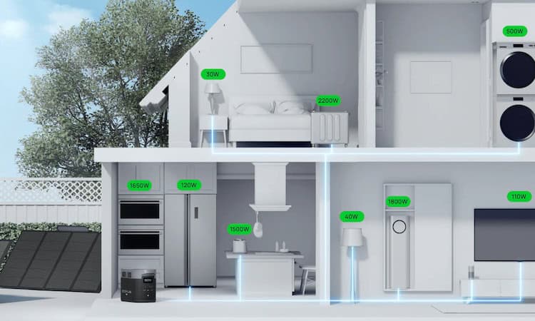 Home appliances energy consumption